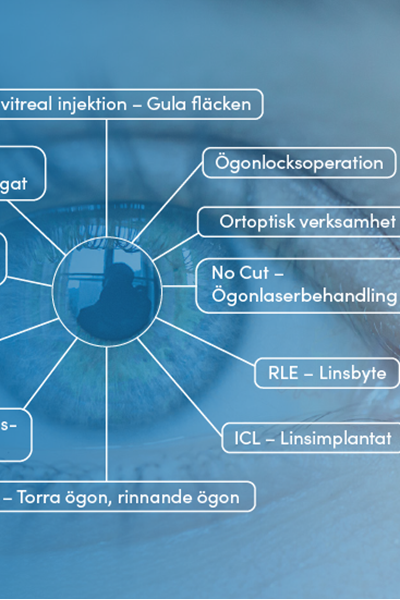 Ögonlasern Behandlingar 700X550